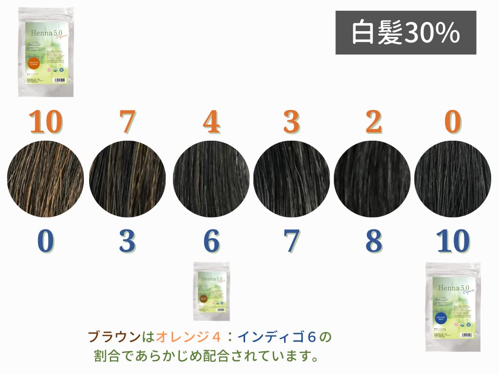 Amazon | Henna5.0 天然ヘナ 100% ヘナ5.0 オーガニック認証取得済